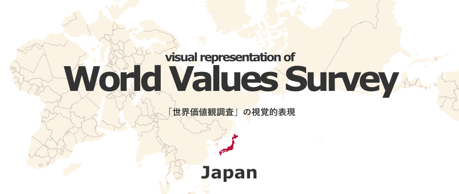 動的な「イングルハートヴェルツェル図」|世界価値観調査